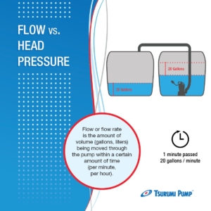 Flow Diagram