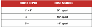 FrostDepthTable2