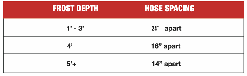 FrostDepthTable2